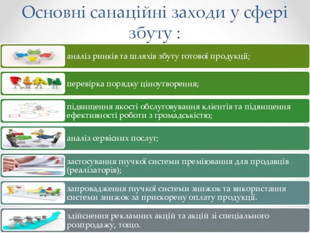 Основні санаційні заходи у сфері збуту :