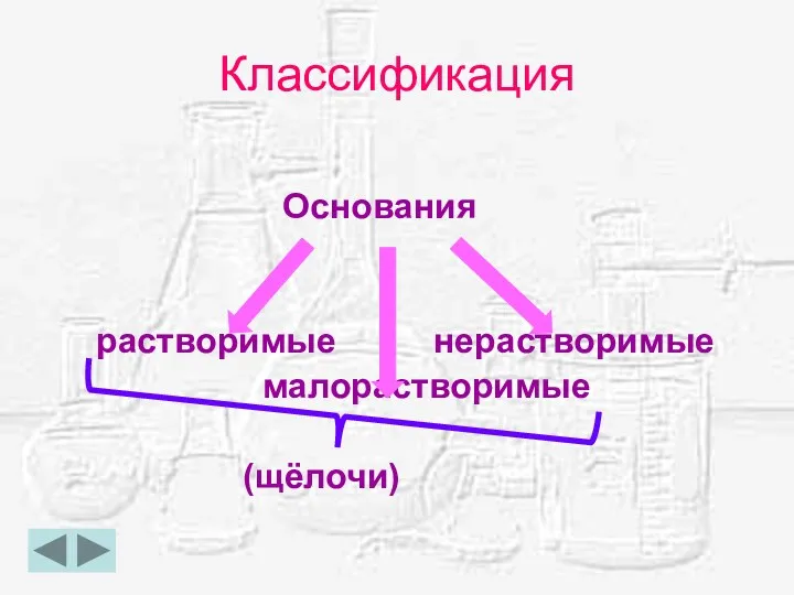 Классификация Основания растворимые нерастворимые малорастворимые (щёлочи)