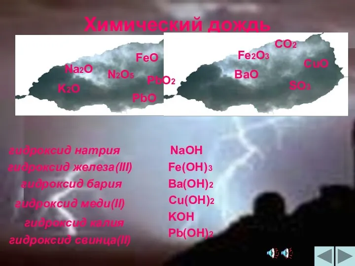 Химический дождь NaOH Fe(OH)3 Ba(OH)2 Cu(OH)2 KOH Pb(OH)2 гидроксид натрия