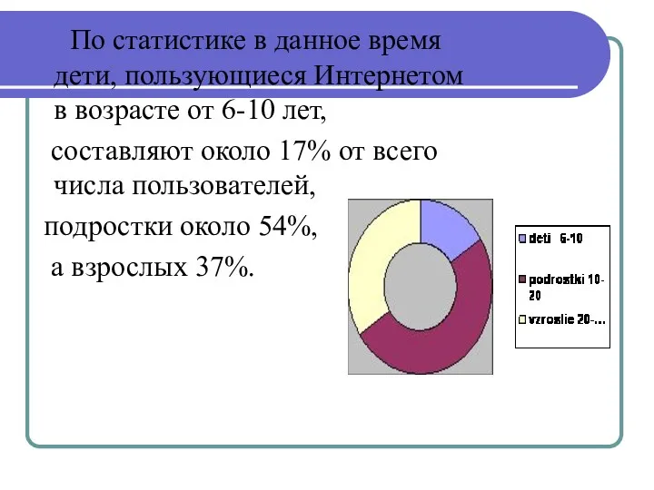 По статистике в данное время дети, пользующиеся Интернетом в возрасте