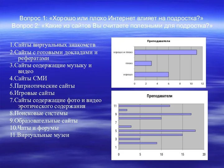 Вопрос 1: «Хорошо или плохо Интернет влияет на подростка?» Вопрос