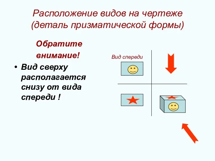 Расположение видов на чертеже (деталь призматической формы) Обратите внимание! Вид