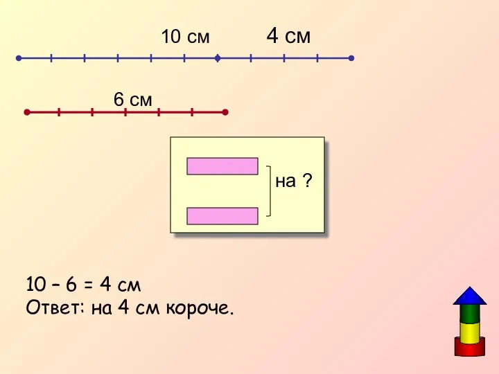 10 – 6 = 4 см Ответ: на 4 см короче. 10 см