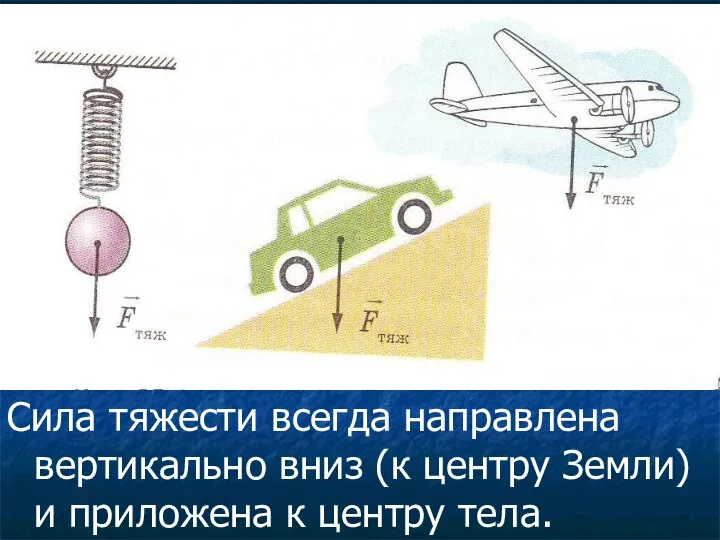 Сила тяжести всегда направлена вертикально вниз (к центру Земли) и приложена к центру тела.