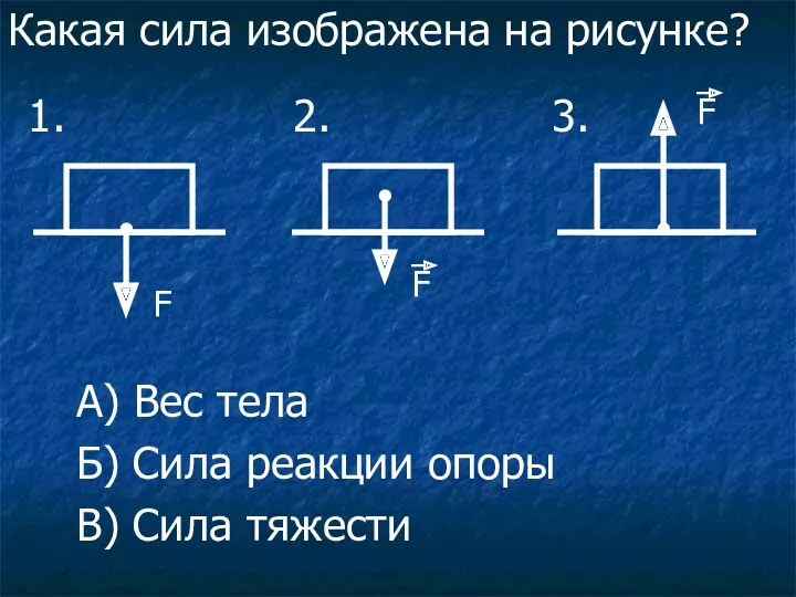 Какая сила изображена на рисунке? А) Вес тела Б) Сила реакции опоры В)