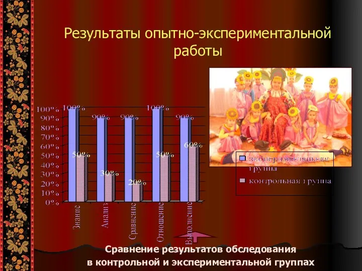 Результаты опытно-экспериментальной работы Сравнение результатов обследования в контрольной и экспериментальной группах