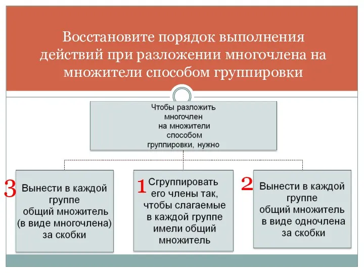 Восстановите порядок выполнения действий при разложении многочлена на множители способом группировки 1 2 3