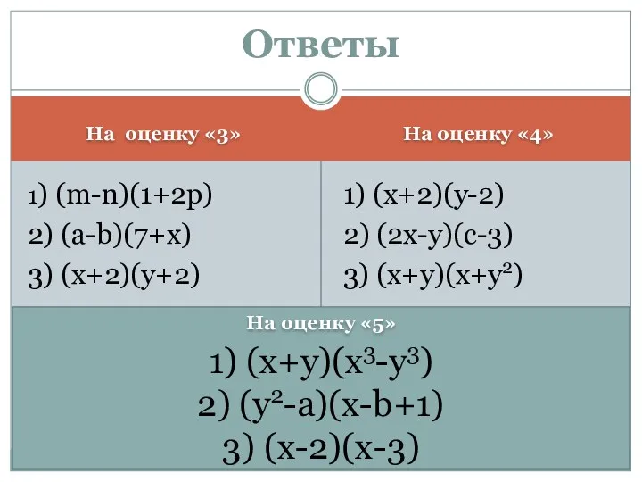 1) (x+2)(y-2) 2) (2x-y)(c-3) 3) (x+y)(x+y2) 1) (m-n)(1+2p) 2) (a-b)(7+x)