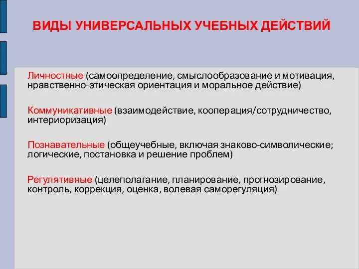 ВИДЫ УНИВЕРСАЛЬНЫХ УЧЕБНЫХ ДЕЙСТВИЙ Личностные (самоопределение, смыслообразование и мотивация, нравственно-этическая ориентация и моральное