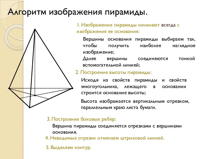 Алгоритм изображения пирамиды. 1. Изображение пирамиды начинают всегда с изображения