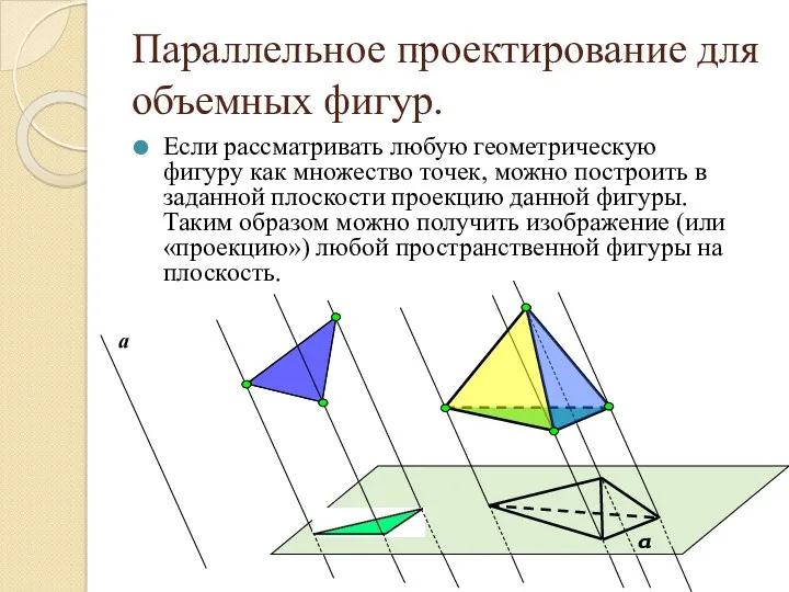 Параллельное проектирование для объемных фигур. Если рассматривать любую геометрическую фигуру