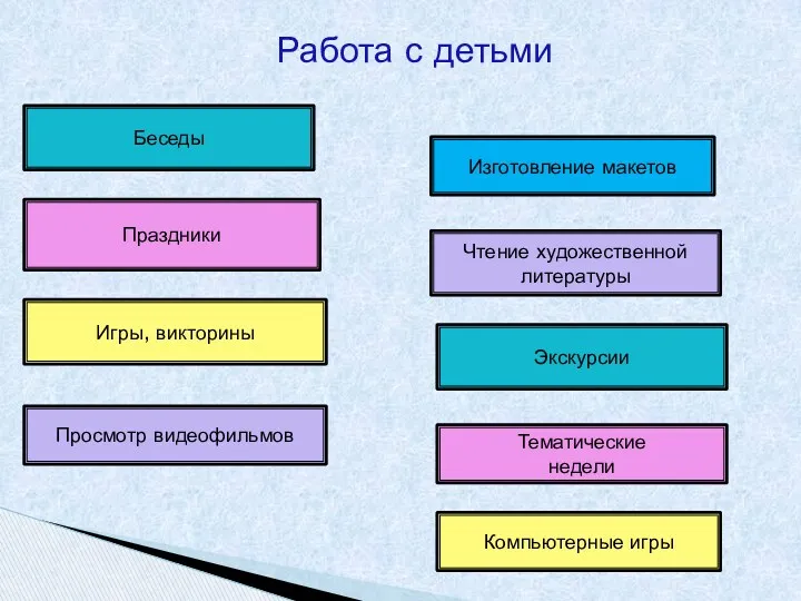 Работа с детьми Беседы Праздники Игры, викторины Просмотр видеофильмов Изготовление