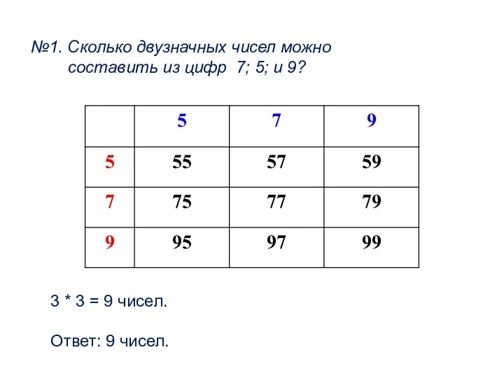 №1. Сколько двузначных чисел можно составить из цифр 7; 5;