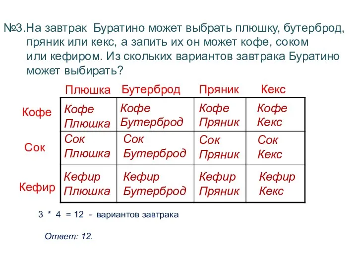 №3.На завтрак Буратино может выбрать плюшку, бутерброд, пряник или кекс,