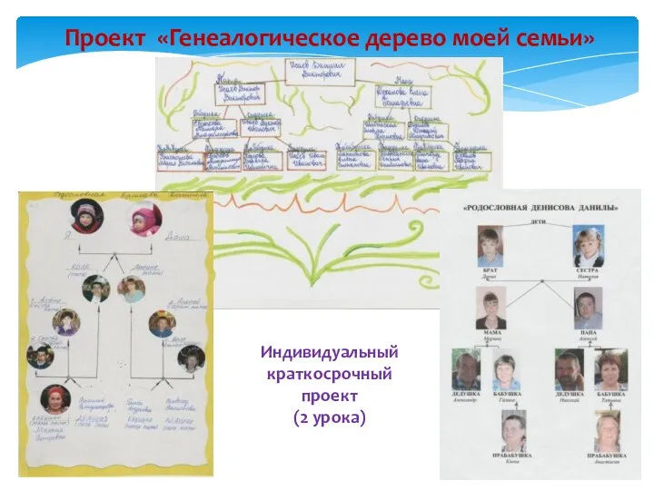 Проект «Генеалогическое дерево моей семьи» Индивидуальный краткосрочный проект (2 урока)