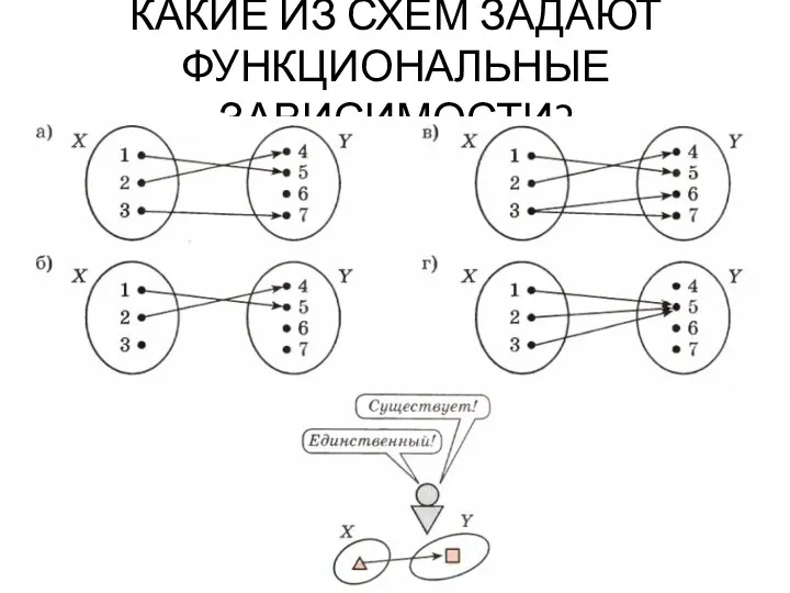 КАКИЕ ИЗ СХЕМ ЗАДАЮТ ФУНКЦИОНАЛЬНЫЕ ЗАВИСИМОСТИ?