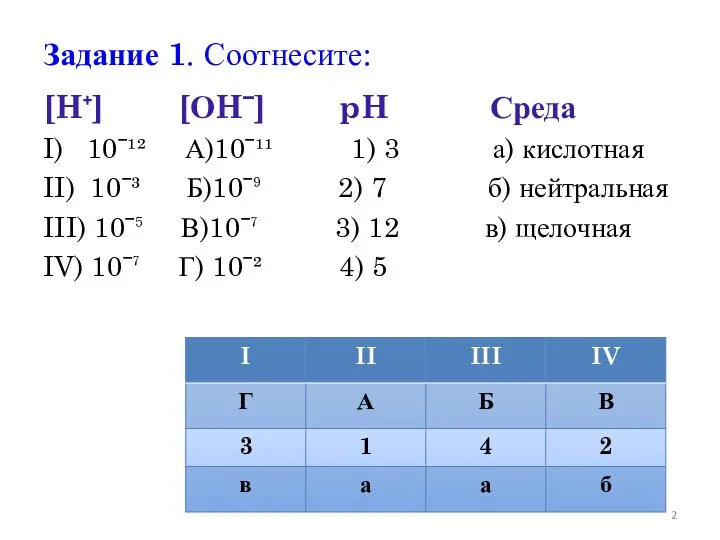 Задание 1. Соотнесите: [H⁺] [ОHˉ] pH Среда I) 10ˉ¹² А)10ˉ¹¹