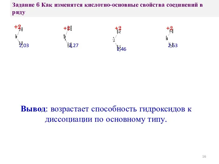 Вывод: возрастает способность гидроксидов к диссоциации по основному типу. +2