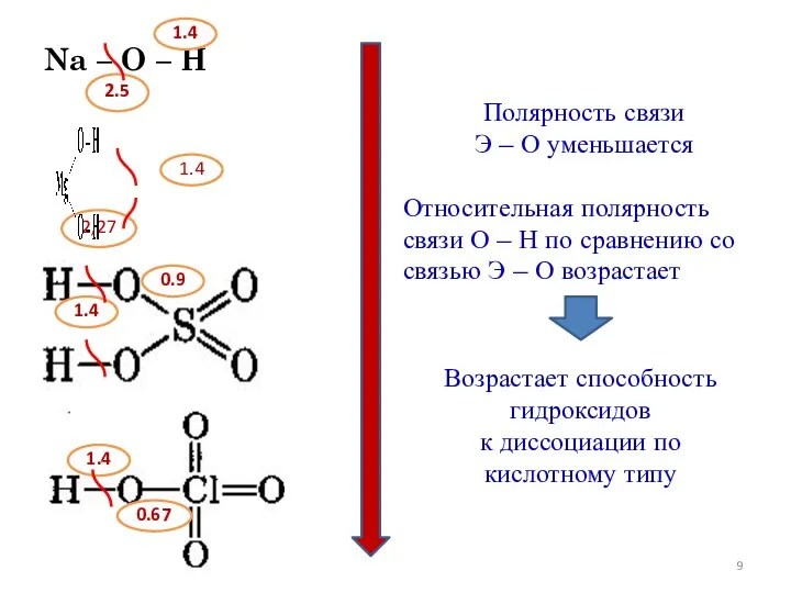 Na – O – H 2.5 1.4 1.4 1.4 1.4