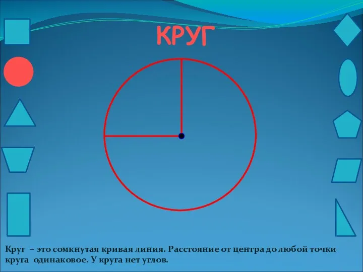 КРУГ Круг – это сомкнутая кривая линия. Расстояние от центра