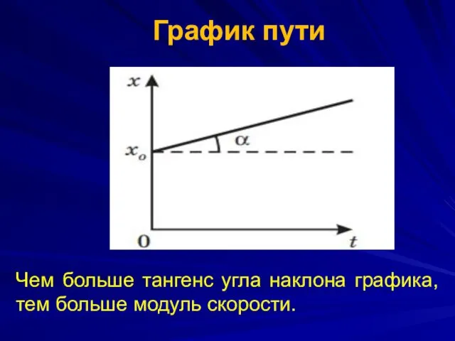 Чем больше тангенс угла наклона графика, тем больше модуль скорости. График пути