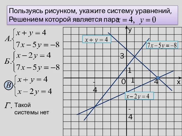 у х 0 1 1 Пользуясь рисунком, укажите систему уравнений, Решением которой является