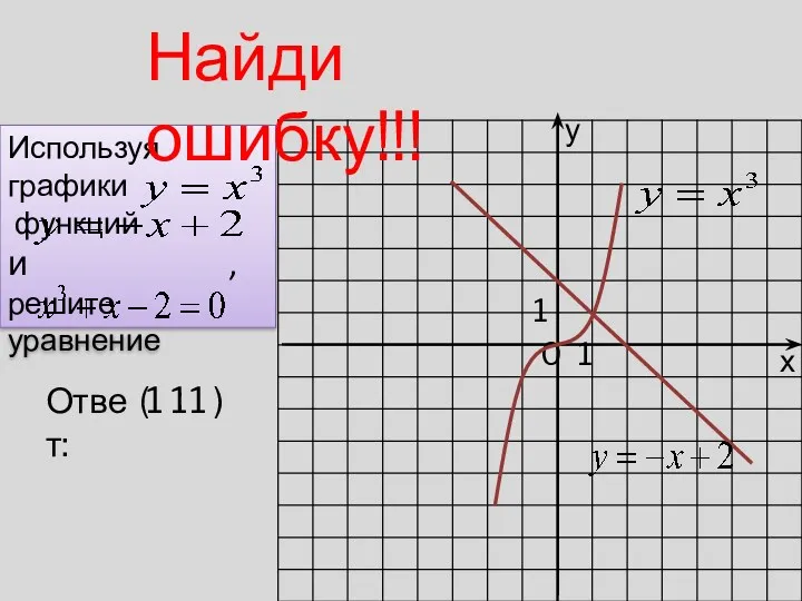 у х 0 1 1 Ответ: ( ; ) Используя графики функций и