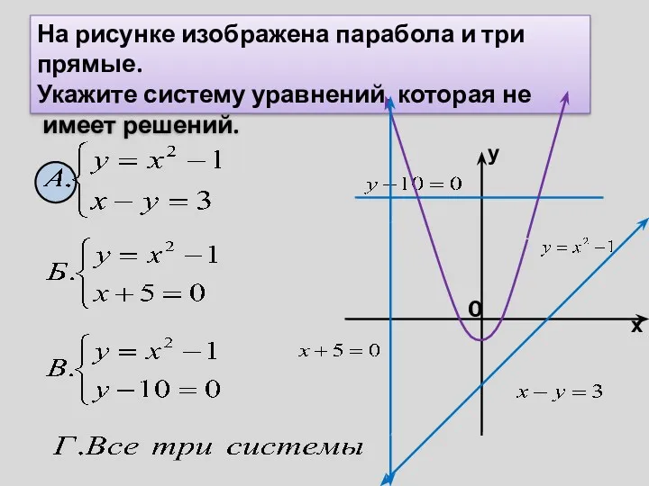 На рисунке изображена парабола и три прямые. Укажите систему уравнений, которая не имеет