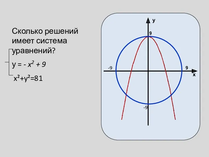 Сколько решений имеет система уравнений? у = - x2 + 9 x²+y²=81