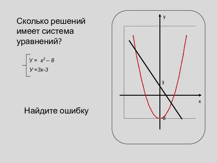 Сколько решений имеет система уравнений? Найдите ошибку 3 -8 y x У =