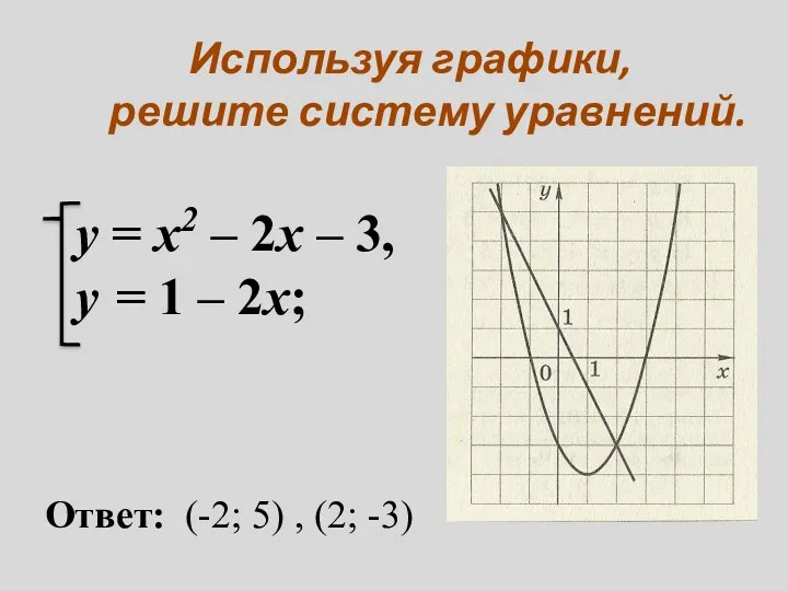 Используя графики, решите систему уравнений. y = x2 – 2x – 3, y