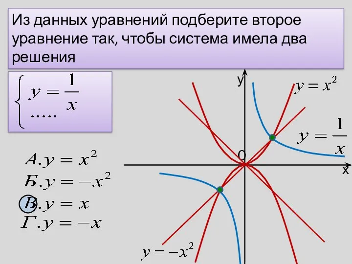 у х 0 Из данных уравнений подберите второе уравнение так, чтобы система имела два решения