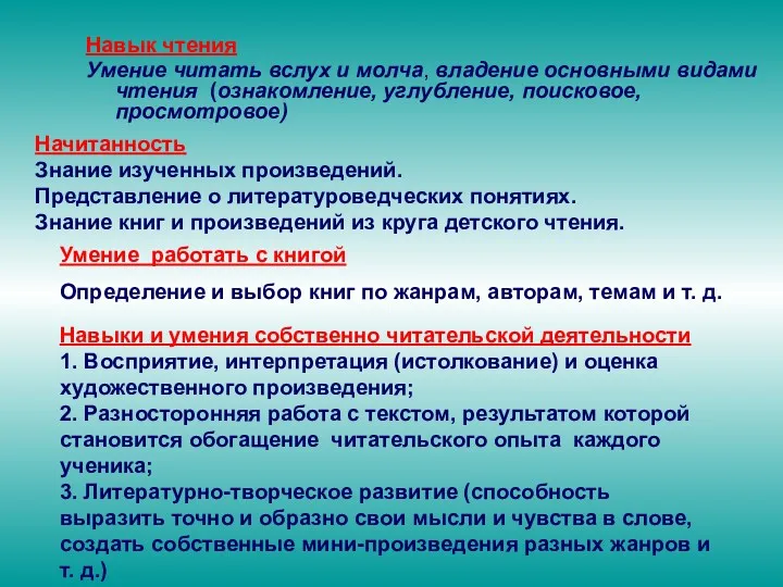 Навык чтения Умение читать вслух и молча, владение основными видами чтения (ознакомление, углубление,