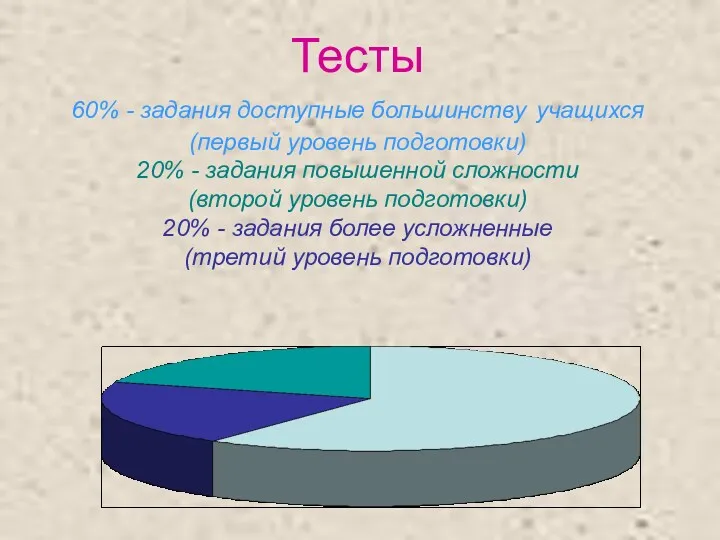 Тесты 60% - задания доступные большинству учащихся (первый уровень подготовки) 20% - задания