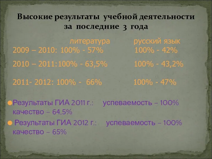 литература русский язык 2009 – 2010: 100% - 57% 100%