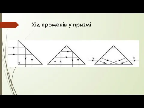 Хід променів у призмі