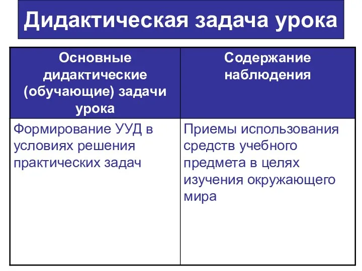 Дидактическая задача урока