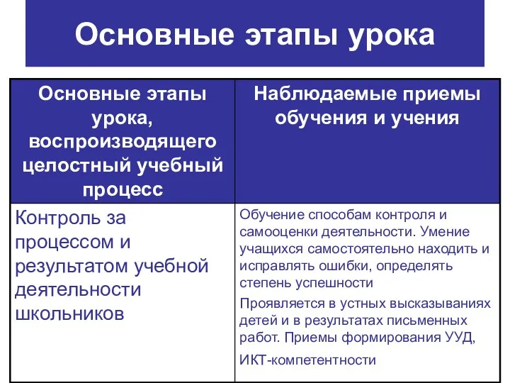 Основные этапы урока