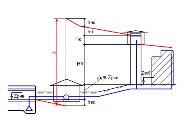 Zв/б Zрчв H hн hнс Ho Hб hвс Zв/б-Zрчв