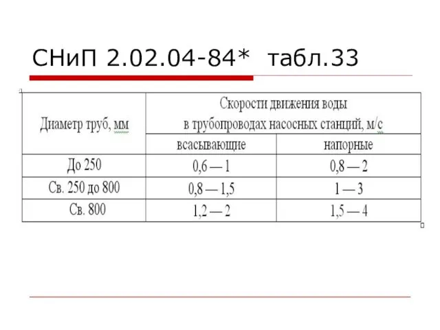 СНиП 2.02.04-84* табл.33