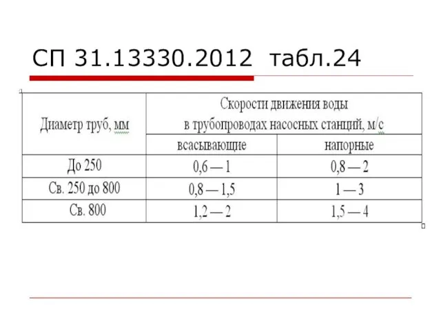 СП 31.13330.2012 табл.24