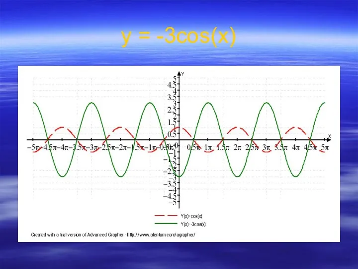 у = -3cos(x)