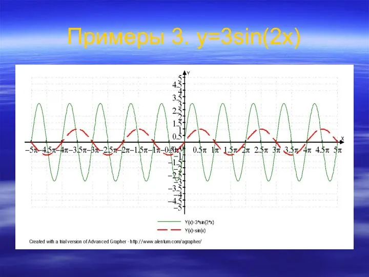 Примеры 3. у=3sin(2x)