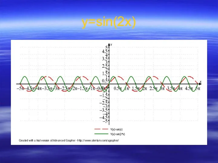 у=sin(2x)