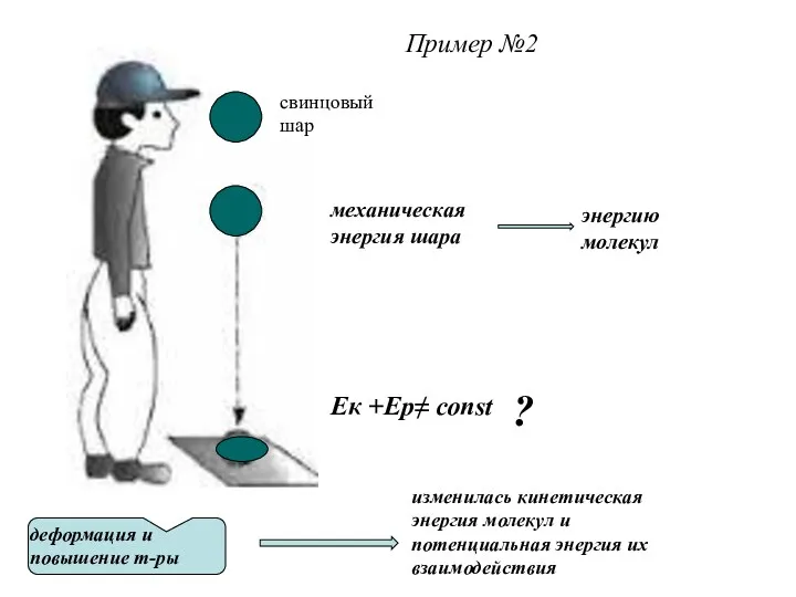 Пример №2 изменилась кинетическая энергия молекул и потенциальная энергия их взаимодействия