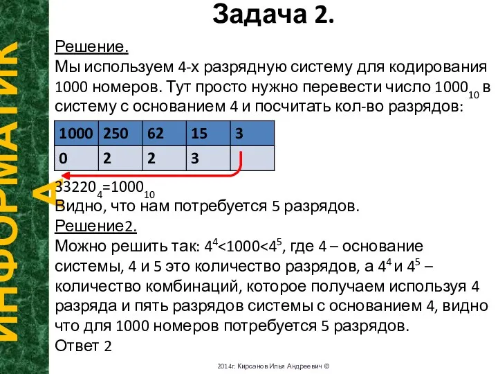 Задача 2. ИНФОРМАТИКА 2014г. Кирсанов Илья Андреевич © Решение. Мы