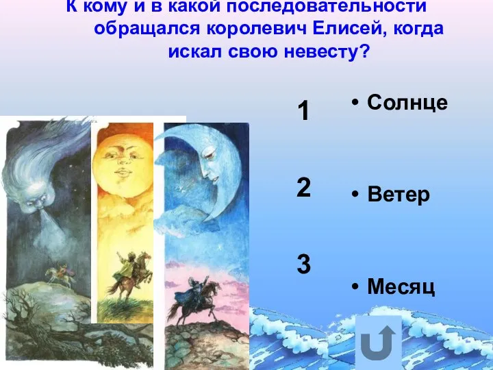 К кому и в какой последовательности обращался королевич Елисей, когда искал свою невесту?