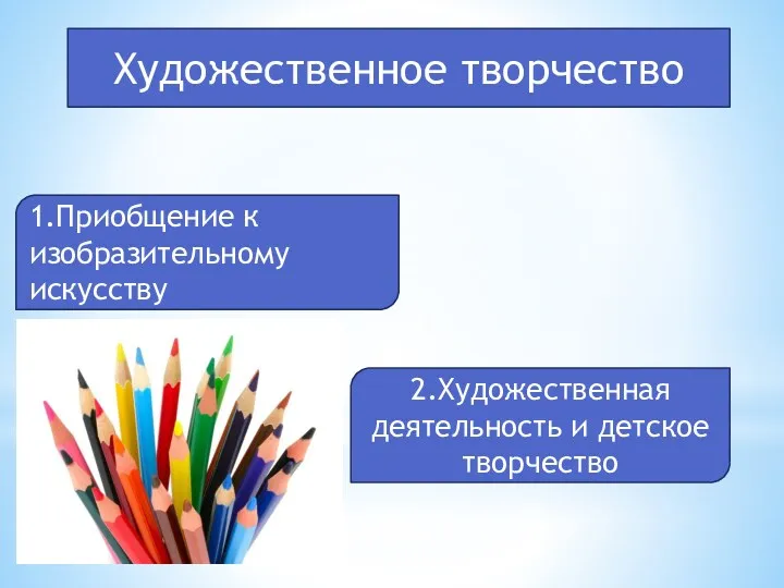 Художественное творчество 1.Приобщение к изобразительному искусству 2.Художественная деятельность и детское творчество