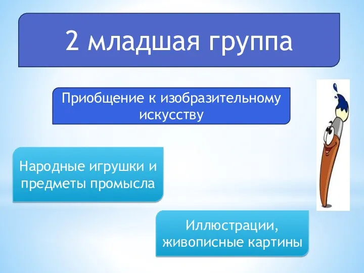 2 младшая группа Приобщение к изобразительному искусству Народные игрушки и предметы промысла Иллюстрации, живописные картины