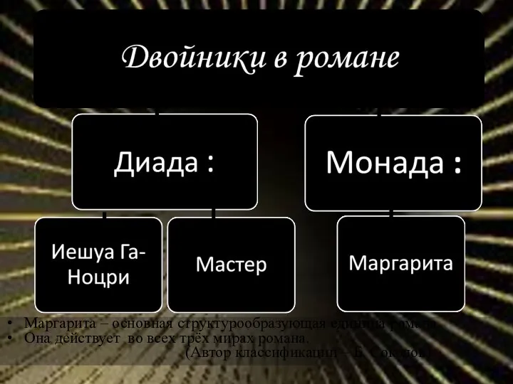 Маргарита – основная структурообразующая единица романа. Она действует во всех трёх мирах романа.